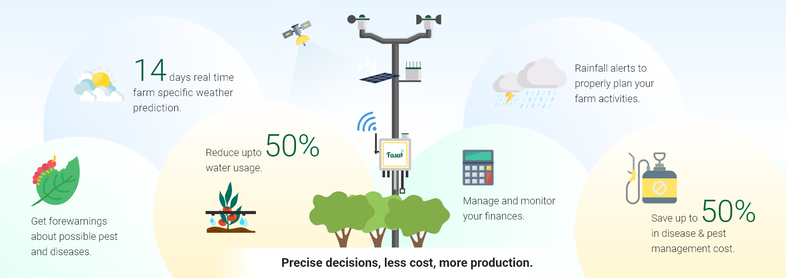 Grow many. Main Companies investment in Precision Farming.